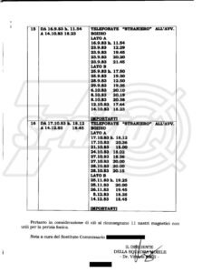 Casi Orlandi-Gregori. Squadra mobile di Roma. Elenco delle telefonate, ritenute più importanti, tra il cosiddetto «Amerikano» e l'avv. Egidio (periodo settembre-dicembre 1983)