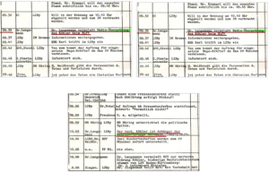 Strage all'Oktoberfest di Monaco di Baviera (1980). Copie del diario delle operazioni della polizia del mattino seguente alla strage, consegnate da Langemann ai giornalisti Heigl e Limbach